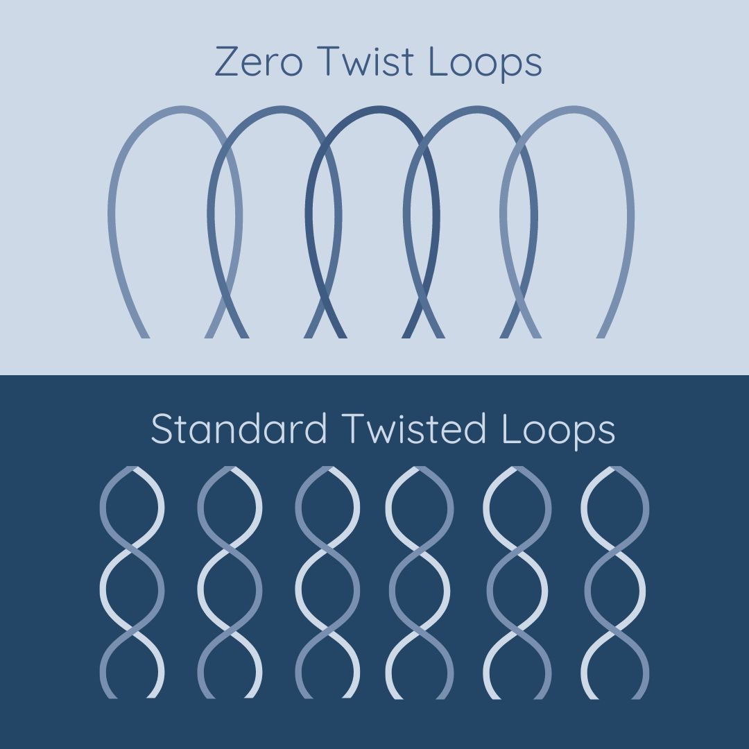 Difference between zero twist towels and standard towels